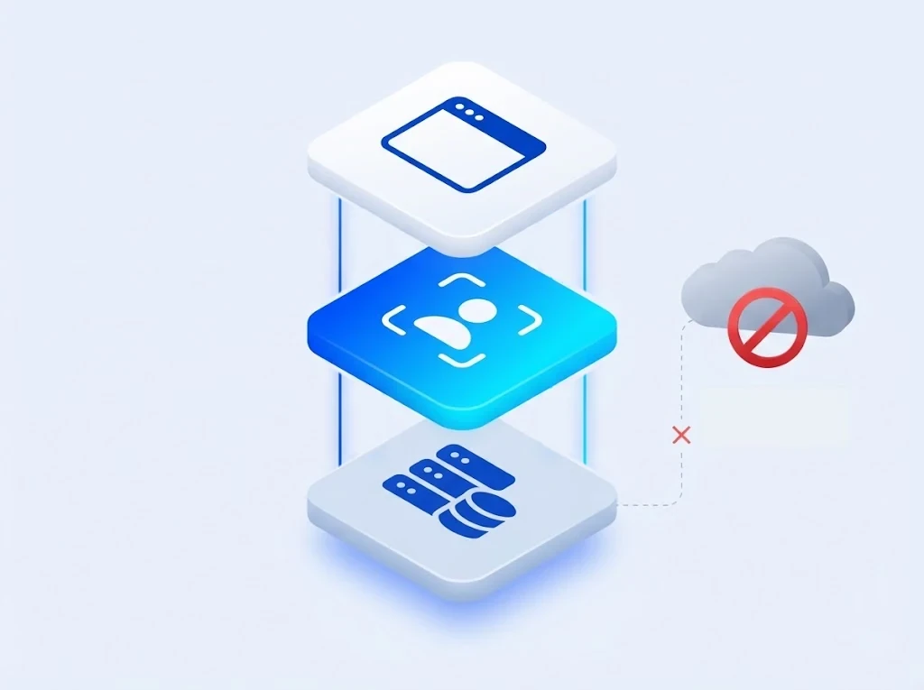 Layered diagram: your app, the Identixia SDK running inside it, and your infrastructure, with no call to a vendor cloud